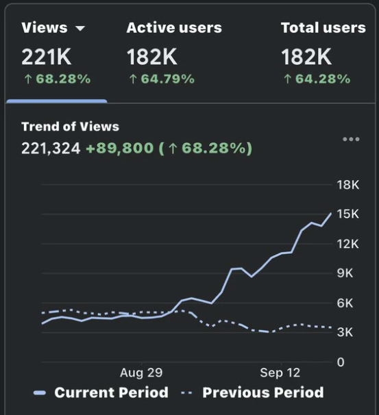 google analytics